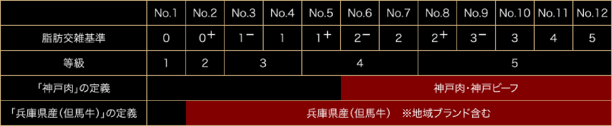 神戸牛の定義